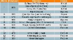 Журнал «Компьютерра» №31 от 30 августа 2005 года - pic_28.jpg