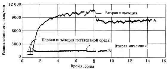 Поиски жизни в Солнечной системе - _33.jpg