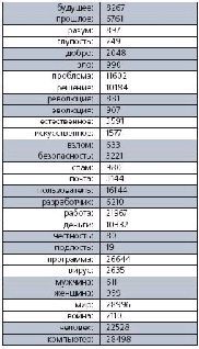 Журнал «Компьютерра» №44 от 29 ноября 2005 года - pic_66.jpg