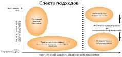 Журнал «Компьютерра» №46 от 15 декабря 2005 года - pic_66.jpg