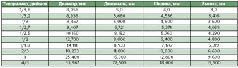 Журнал «Компьютерра» №46 от 15 декабря 2005 года - pic_70.jpg