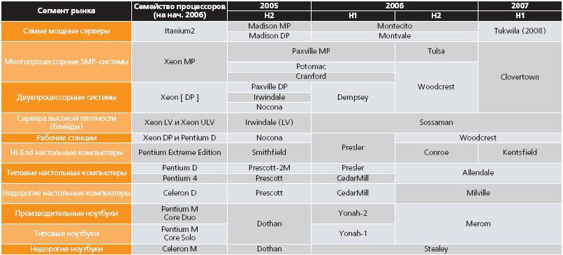 Журнал «Компьютерра» № 10 от 14 марта 2006 года - _630112.jpg