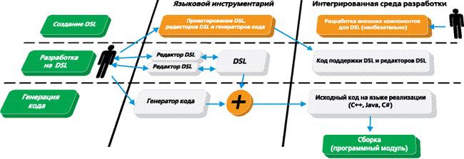 Журнал «Компьютерра» № 10 от 14 марта 2006 года - _630216.jpg