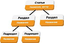 Журнал «Компьютерра» № 10 от 14 марта 2006 года - _630j21c1.jpg