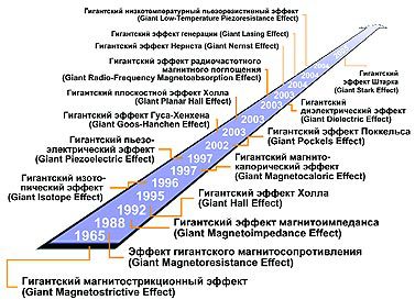 Журнал «Компьютерра» № 10 от 14 марта 2006 года - _630u18l1.jpg