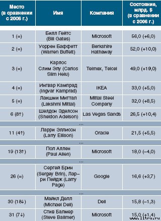 Журнал «Компьютерра» № 11 от 20 марта 2007 года - r679_1_1.jpg