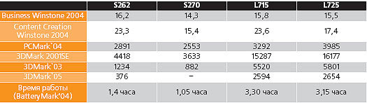 Журнал «Компьютерра» № 11 от 21 марта 2006 года - _631116.jpg