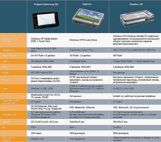 Журнал «Компьютерра» № 12 от 28 марта 2006 года - _63276.jpg