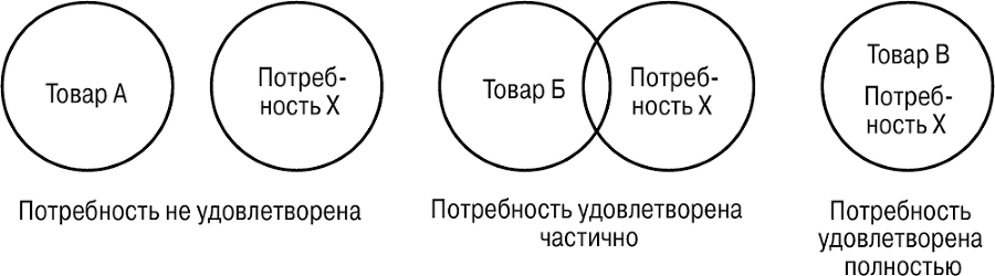 Основы Маркетинга - i_001.png