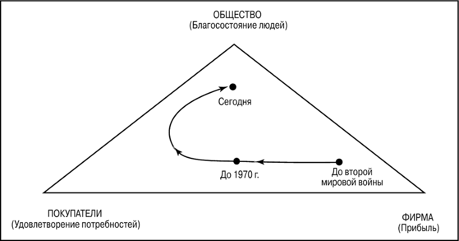 Основы Маркетинга - i_005.png