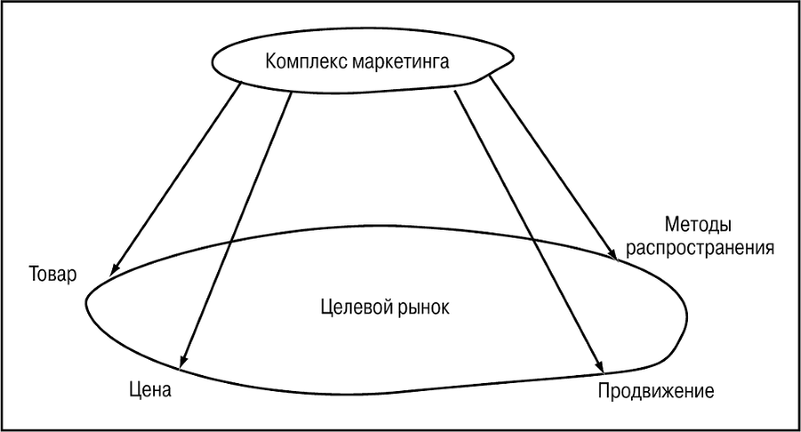 Основы Маркетинга - i_011.png