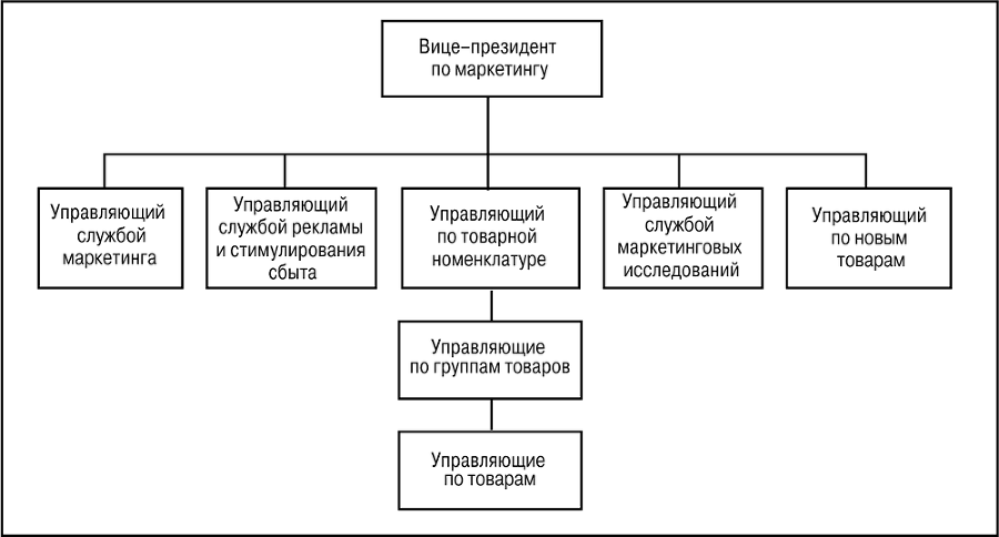 Основы Маркетинга - i_014.png