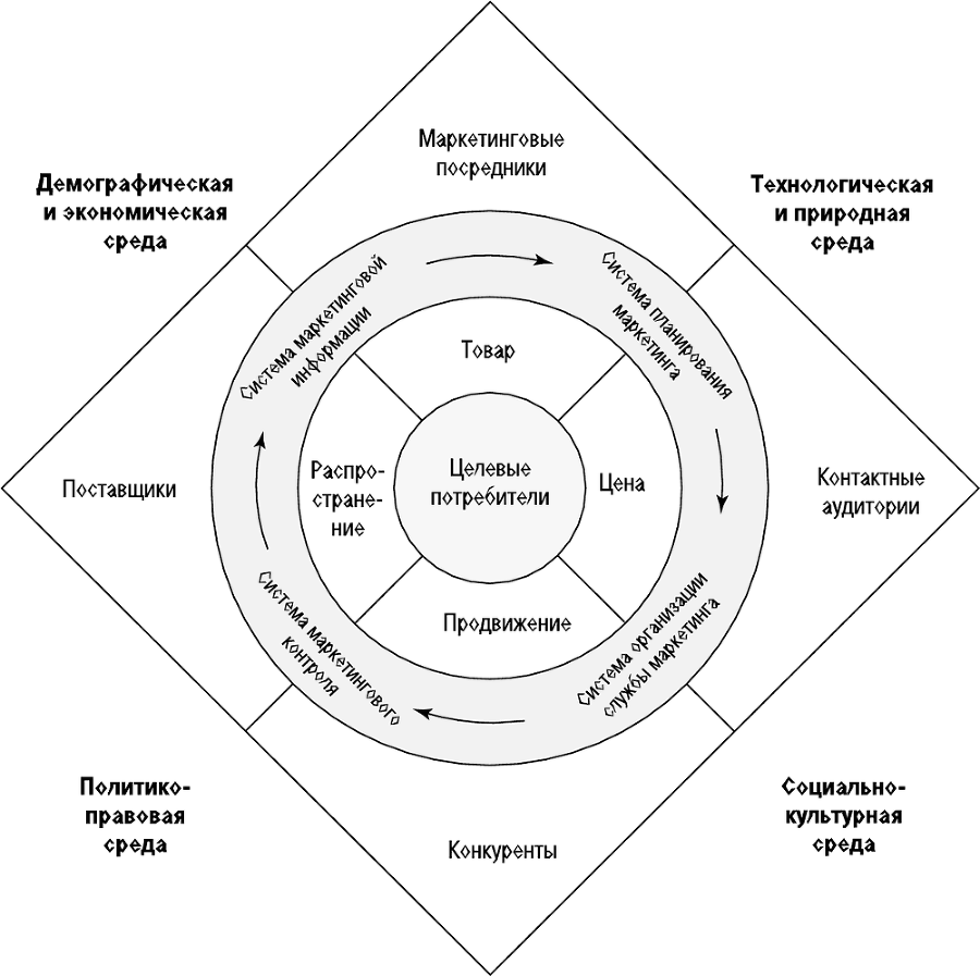 Основы Маркетинга - i_016.png