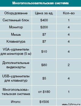 Журнал «Компьютерра» № 13 от 03 апреля 2007 года - _r681_11_3.jpg
