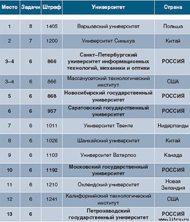 Журнал «Компьютерра» № 13 от 03 апреля 2007 года - _r681_2_1.jpg