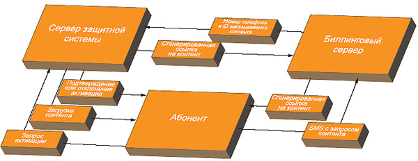 Журнал «Компьютерра» № 13 от 04 апреля 2006 года - _633172.jpg