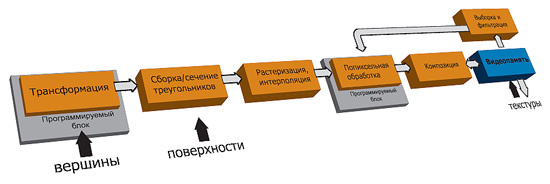 Журнал «Компьютерра» № 13 от 04 апреля 2006 года - _63364.jpg