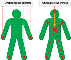 Журнал «Компьютерра» № 13 от 04 апреля 2006 года - _633n12n1.jpg