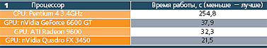 Журнал «Компьютерра» № 13 от 04 апреля 2006 года - _633n6d9.jpg