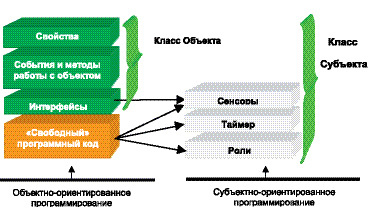 Журнал «Компьютерра» № 13 от 04 апреля 2006 года - _633p12k3.jpg