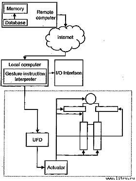 Журнал «Компьютерра» № 14 от 10 апреля 2007 года - _r682_914_5.jpg