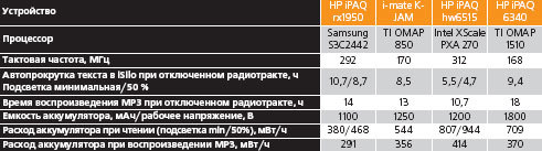 Журнал «Компьютерра» № 17 от 09 мая 2006 года - _637103.jpg