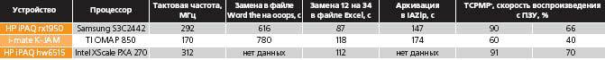 Журнал «Компьютерра» № 17 от 09 мая 2006 года - _637105.jpg