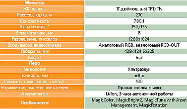 Журнал «Компьютерра» № 17 от 09 мая 2006 года - _637b22h1.jpg