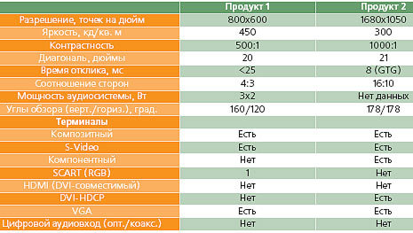 Журнал «Компьютерра» № 18 от 16 мая 2006 года - _638173.jpg