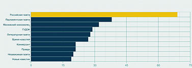 Журнал «Компьютерра» № 24 от 27 июня 2006 года - _644v5b5.jpg