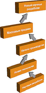 Журнал «Компьютерра» № 24 от 27 июня 2006 года - _644x15d3.jpg