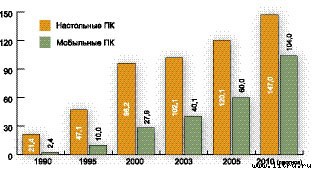 Журнал «Компьютерра» № 29 от 15 августа 2006 года - _649n10k1.jpg