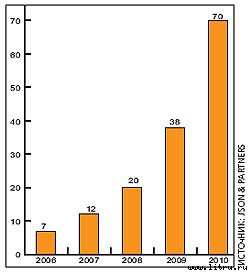 Журнал «Компьютерра» № 31 от 29 августа 2006 года - _651j11x1.jpg