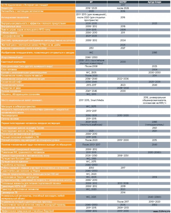 Журнал «Компьютерра» № 32 от 5 сентября 2006 года - _562103.jpg