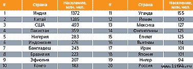 Журнал «Компьютерра» № 32 от 5 сентября 2006 года - _562106.jpg