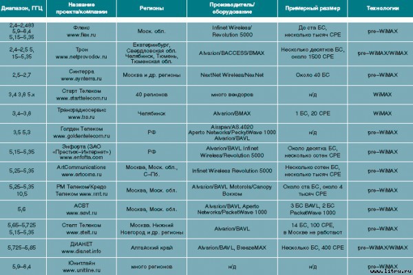 Журнал «Компьютерра» № 34 от 18 сентября 2006 года - _654114.jpg