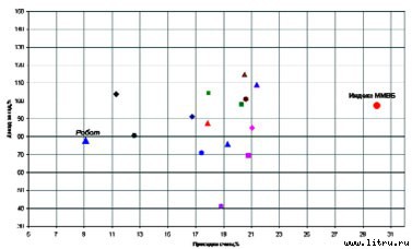 Журнал «Компьютерра» № 35 от 26 сентября 2006 года - _655v12j5.jpg