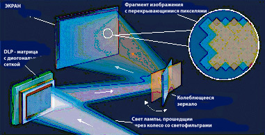 Журнал «Компьютерра» № 3 от 24 января 2006 года - _623c19x1.jpg