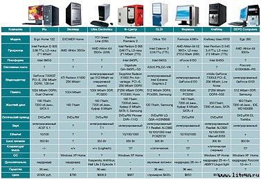 Журнал «Компьютерра» № 41 от 07 ноября 2006 года - _661y14i1.jpg