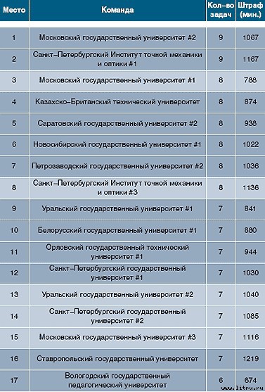 Журнал «Компьютерра» № 45 от 05 декабря 2006 года - _665j1i1.jpg