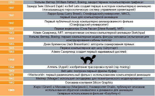 Журнал «Компьютерра» № 7 от 21 февраля 2006 года - _62745.jpg