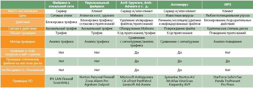 Журнал «Компьютерра» № 9 от 7 марта 2006 года - _629252.jpg