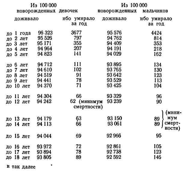 Поговорим о демографии - i_013.jpg