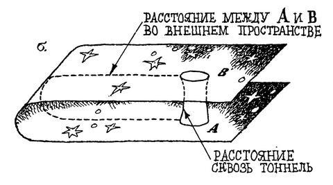 Куда течет река времени - i_039.jpg