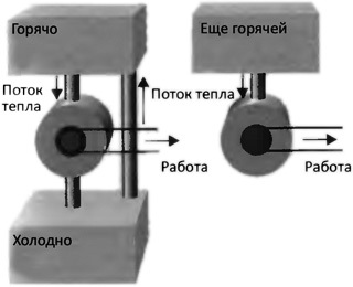 Десять великих идей науки. Как устроен наш мир. - i_049.jpg