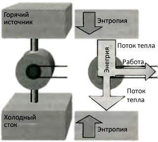 Десять великих идей науки. Как устроен наш мир. - i_053.jpg