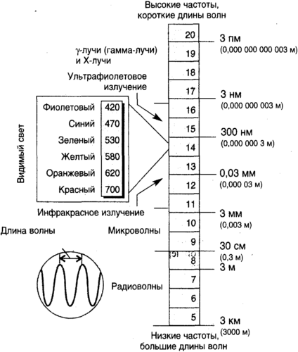 Десять великих идей науки. Как устроен наш мир. - i_086.png