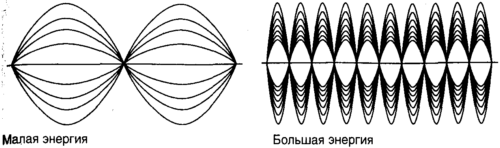 Десять великих идей науки. Как устроен наш мир. - i_094.png