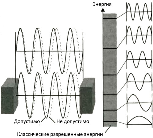 Десять великих идей науки. Как устроен наш мир. - i_095.jpg