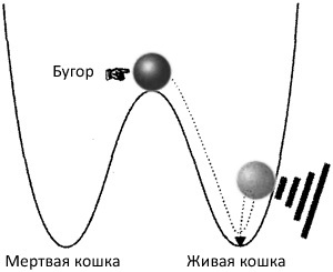 Десять великих идей науки. Как устроен наш мир. - i_098.jpg